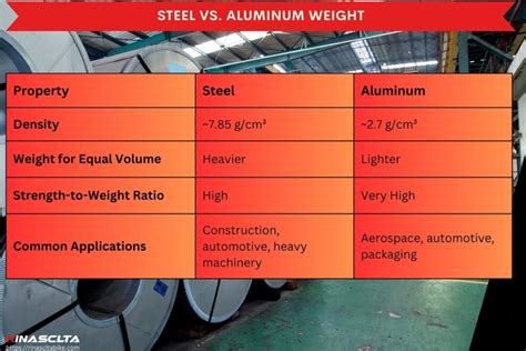 Steel vs. aluminum: similarities and differences