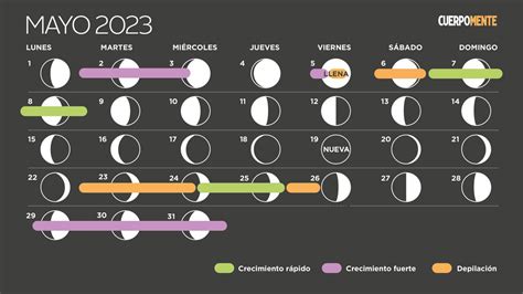 Calendario Lunar De Mayo 2023 Fases De La Luna☘️ Descubra A Empolgação