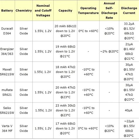 Sr Sw Battery Equivalent Ag Ir Guide