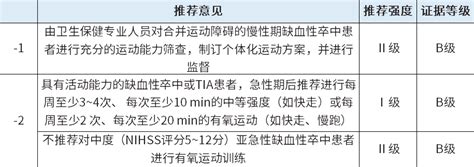 《中国缺血性卒中和短暂性脑缺血发作二级预防指南2022》要点总结 海默医学