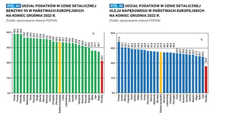 Piotr Maciążek on Twitter W ciągu roku wartość polskiej waluty w