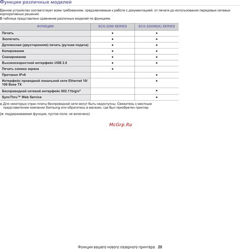 Samsung SCX 3200 XEV Инструкция по эксплуатации онлайн 20 111 35358