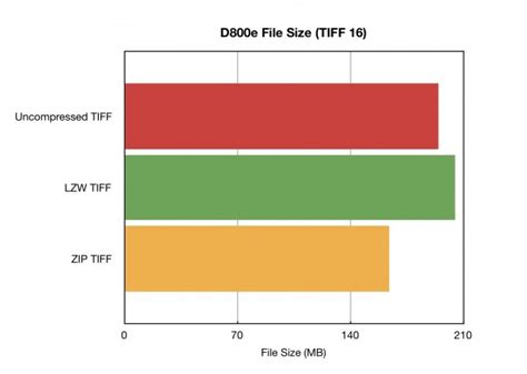 A Quick Look at TIFF Compression Options - Jason P. Odell Photography