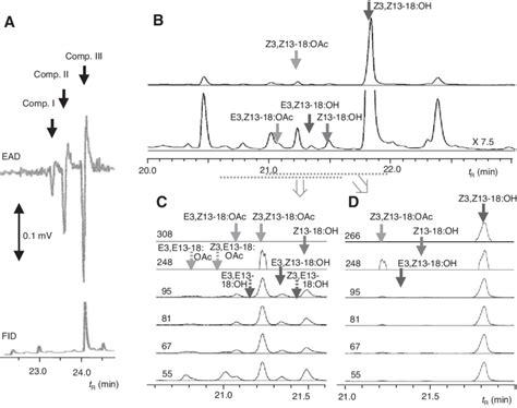 Analyses Of The Sex Pheromone Components Of Glossosphecia Romanovi