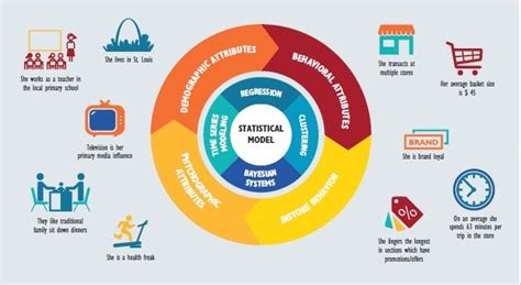 Hyper Personalization In Retail Analytics Wipro