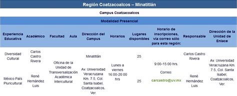 Como Conseguir Creditos De Libre Eleccion Uv Unifcredito