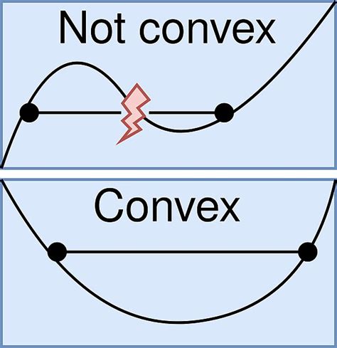 Convex function - Wikipedia