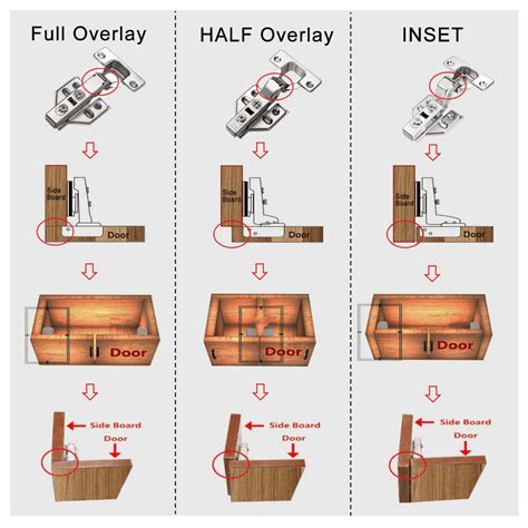 What Is A Half Overlay Cabinet Door - Infoupdate.org