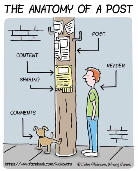 iroon.com: Cartoons: The anatomy of a post...