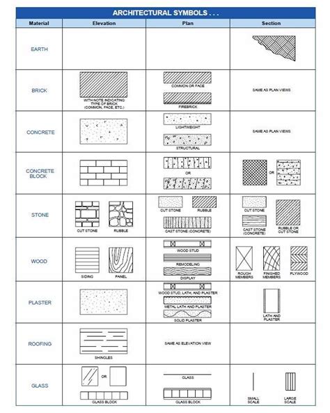 Simbologia En Dibujo Arquitectonico Dibujo Arquitectonico Planos ...