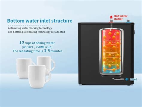 The Future Of Kitchen Appliances Smart Under Counter Water Dispensers