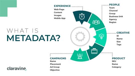 Content Metadata What It Is And Why Its Important