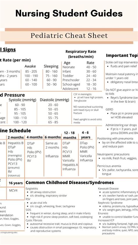 Pin on Nursing cheat sheets