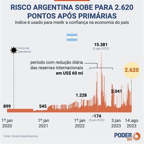 1 Soles A Pesos Argentinos