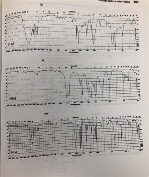 Solved Infrared Spectroscopy Pectra 1 Identify The Chegg