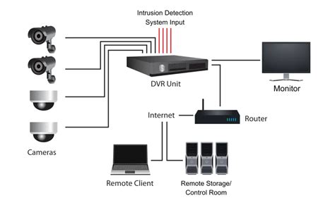 Cctv Circuit Diagram