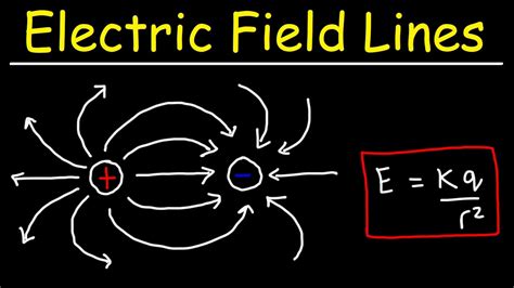 field lines point unlocking magnetic mysteries