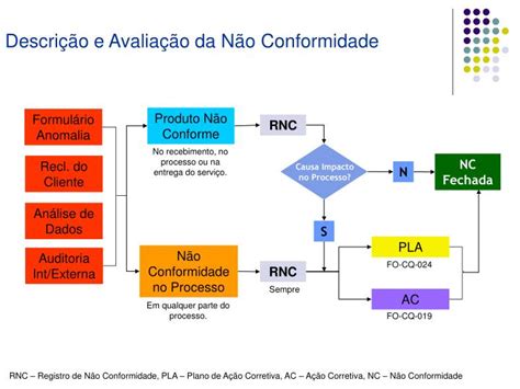 PPT Ação Corretiva Ação Preventiva e Oportunidade de Melhoria