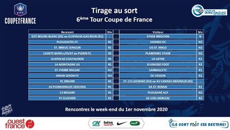 Actualit Le Tirage Du Me Tour De Coupe De France Club