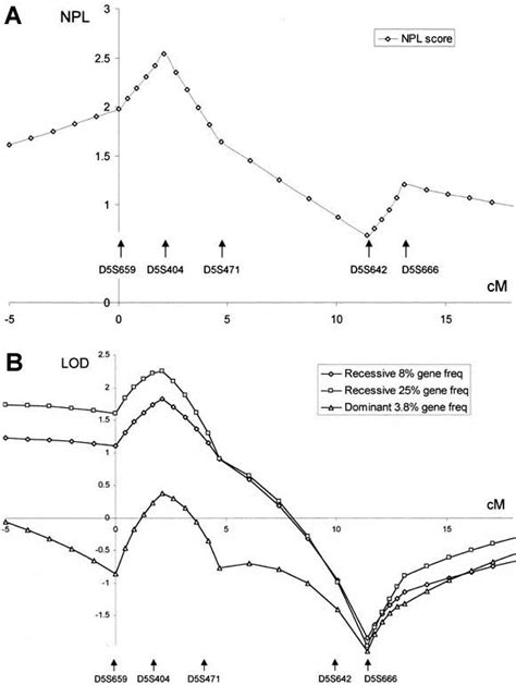 Identifying Genes Predisposing To Atopic Eczema Journal Of Allergy And Clinical Immunology