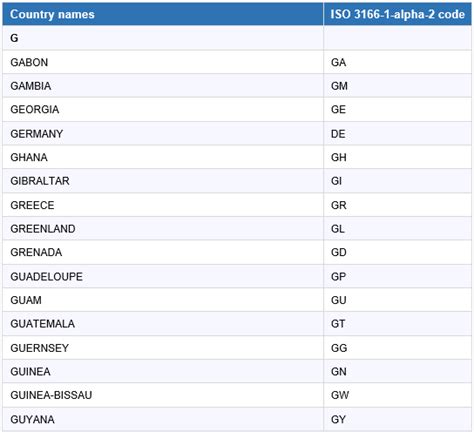 Country Codes List All Country Code Numbers Calling Codes