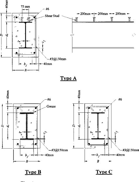 Table From Experimental Study On Shear Splitting Failure Of Full