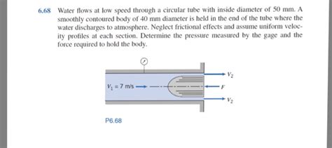 Solved Water Flows At Low Speed Through A Circular Tube With Chegg