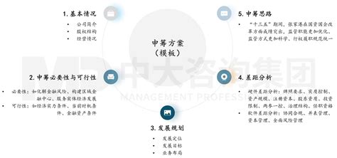 国企改革专题研究金融监管机构改革新格局下地方金控何去何从