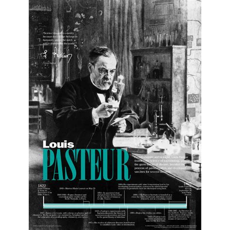 Pasteurization Louis Pasteur Invented