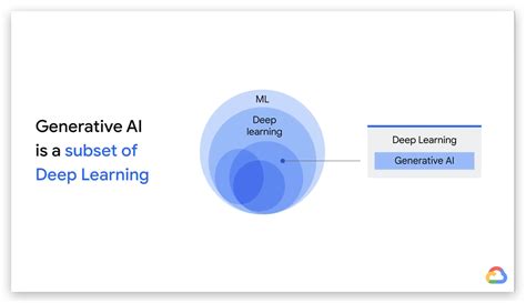 一文读懂生成式 AI 生成式ai CSDN博客