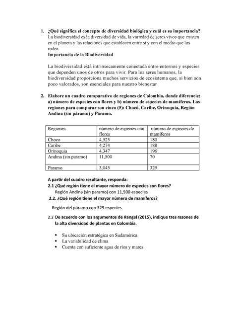 Tarea 2 biodiversidad Qué significa el concepto de diversidad