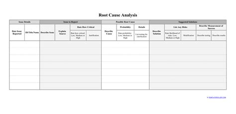 Root Cause Analysis Template Fill Out Sign Online And Download Pdf Templateroller