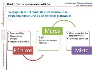 Respuesta S Smica De Los Sistemas Estructurales P Rticos Y Muros Ppt