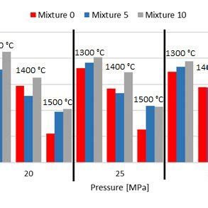 The Influence Of Pressure And Firing Temperature On Apparent Porosity