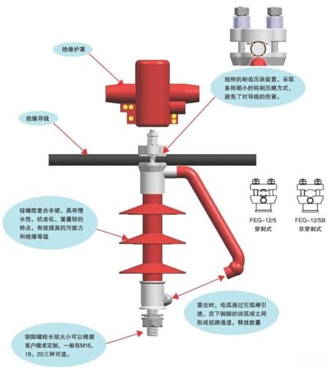 绝缘子安装图绝缘子剖面图悬式绝缘子安装图大山谷图库