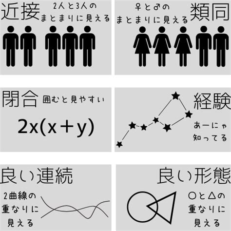 【基礎心理学】ゲシュタルト心理学とは｜考え方や代表的用語を解説 サイコロブログ