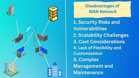 Advantages and Disadvantages of MAN Network |Advantages and ...