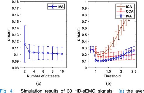 Figure From High Density Surface Emg Denoising Using Independent