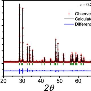 Observed Red Dots And Calculated Black Solid Line XRD Profiles Of