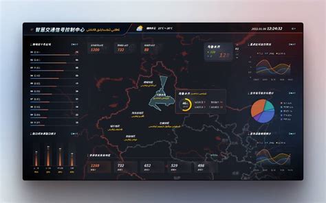 Data Visualization Figma Admin Dashboard Template Ui Free