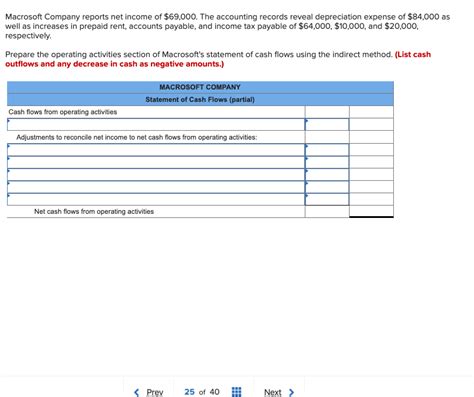 Solved Macrosoft Company Reports Net Income Of The Chegg