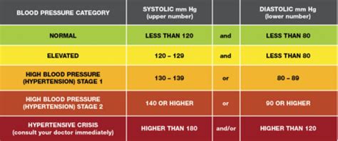 Hypertension And Cardiovascular Disease Flashcards Quizlet