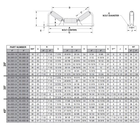 Impact Roller Idler For Coal Cleaning Plant Monster Belting Industry