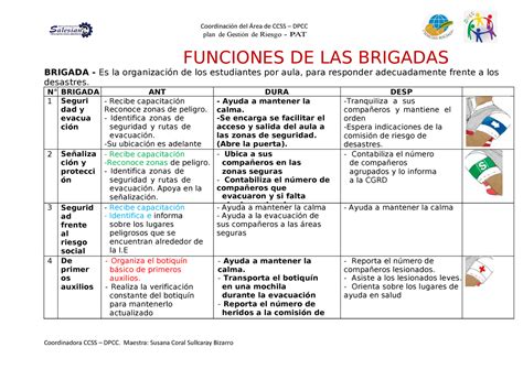 Lectura Sobre Brigadas Protocolos DE Defensa Civil Coordinación del