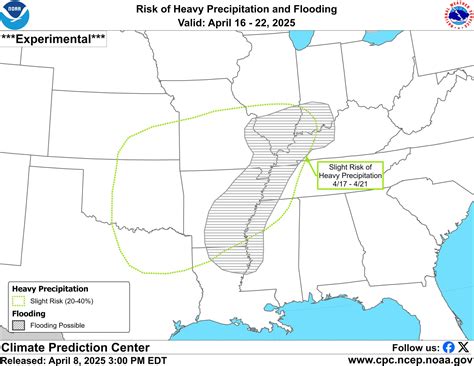 NOAA NWS Climate Prediction Center