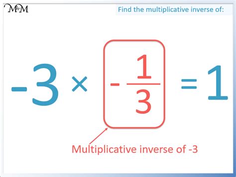 The Multiplicative Inverse Maths With Mum