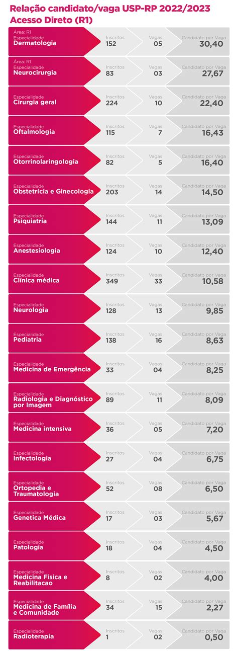 Residência Médica USP RP 2024 gabarito preliminar divulgado