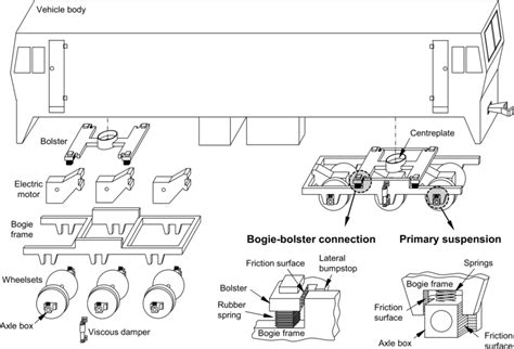 schematic representation   locomotive  bogies  suspension