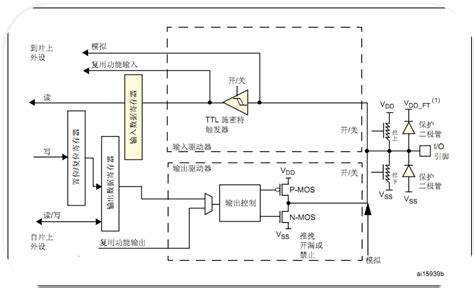 Stm Gpio Csdn