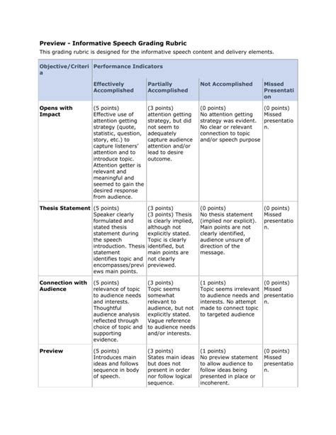 Informative Speech Grading Rubric AUTOESSAY